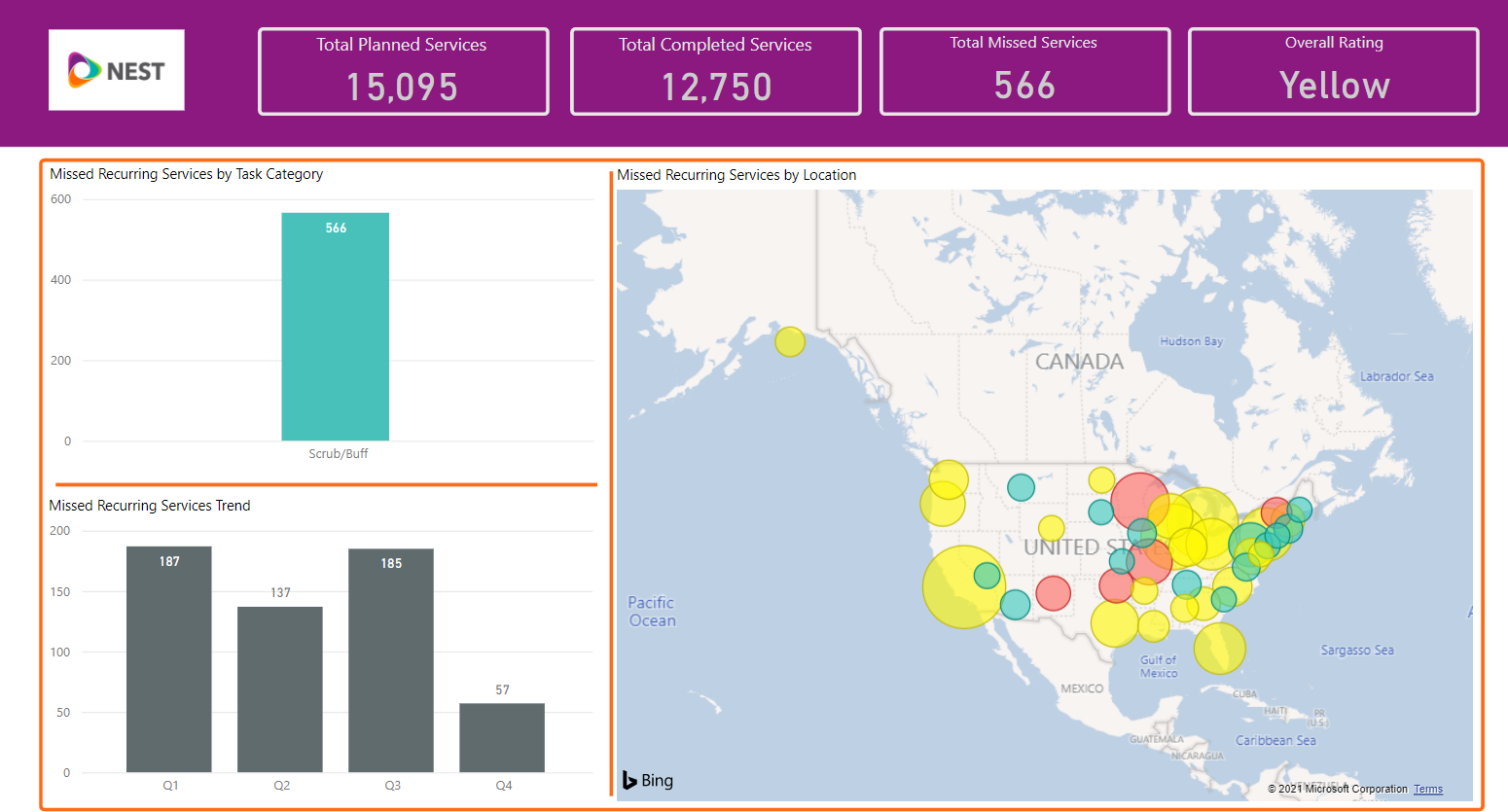 Red-Yellow-Green Reports Dashboard